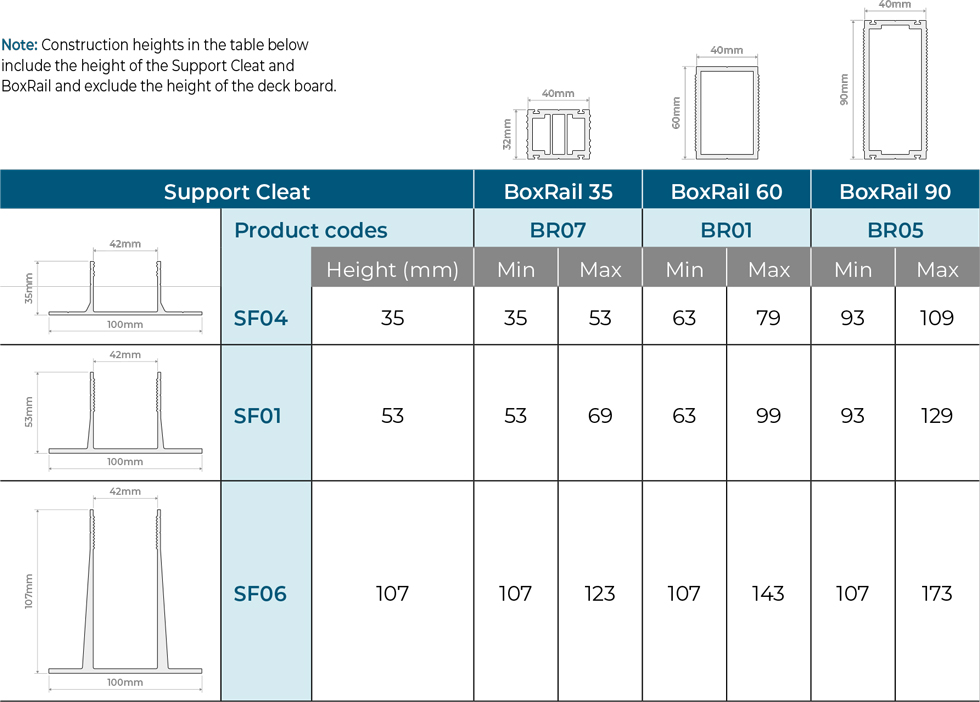 BoxRail Dimensions